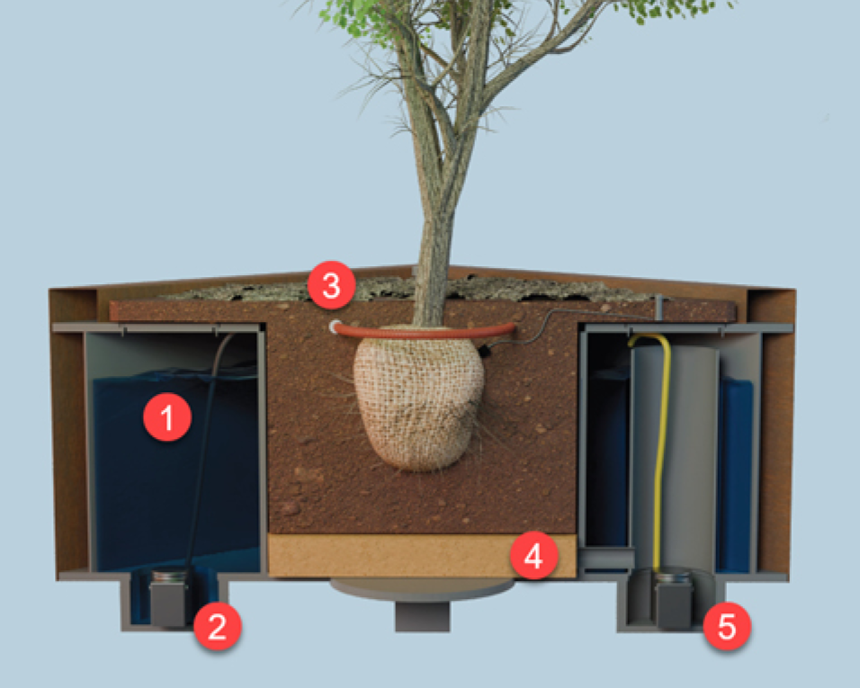 ACO ClimateBoxx Darstellung Funktionsweise