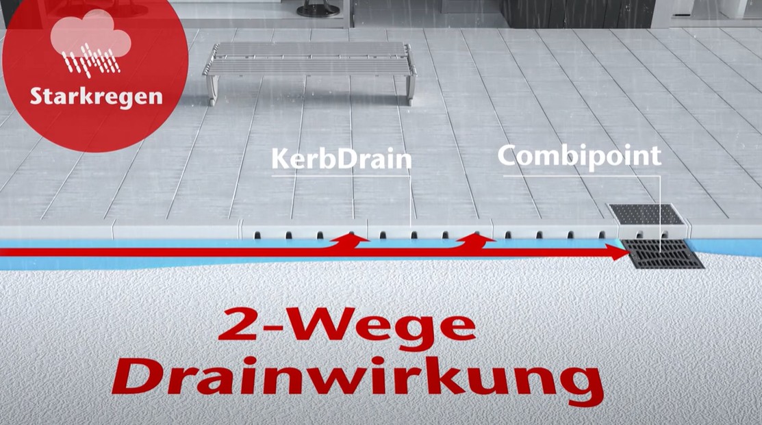 Darstellung-2-wege-drainwirkung-drainbox-ACO