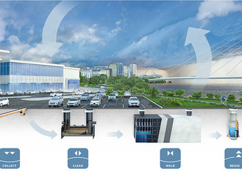 Rendering-aco-watercycle-klimaresiliente-stadtplanung-ACO-teaser1