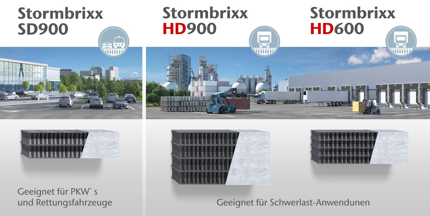 Systemübersicht Stormbrixx